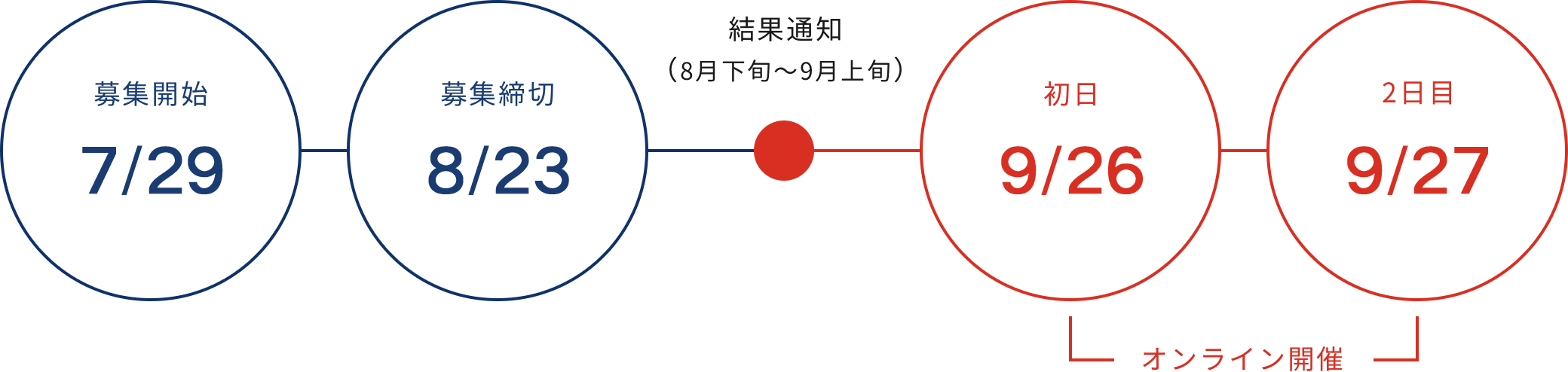 募集開始7/20　募集締切8/23　結果通知（8月中）　オンライン開催初日9/26　2日目9/27